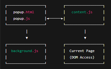 アーキテクチャ